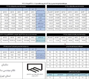جدول تفکیک تعرفه های خدمات مهندسی 1404