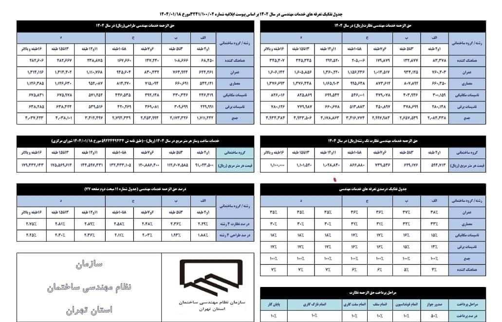 جدول تفکیک تعرفه های خدمات مهندسی 1404