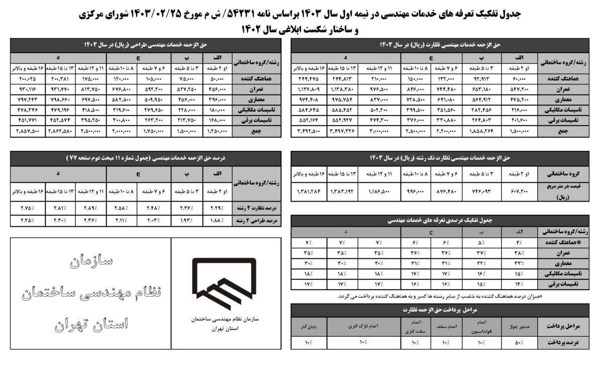تعرفه خدمات مهندسی 1403