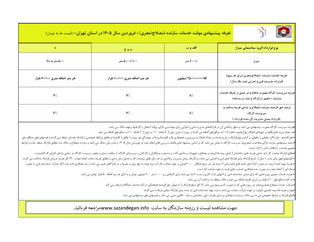 تعرفه موقت مجری ذیصلاح 1405