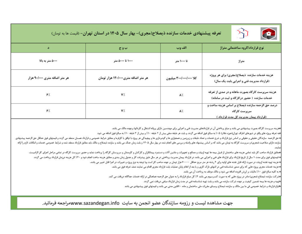 تعرفه مجری 1405