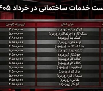 لیست دستمزد عوامل اجرایی ساختمان در خرداد ۱۴۰۵