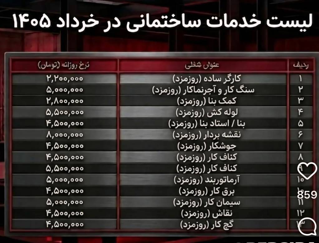 لیست دستمزد عوامل اجرایی ساختمان در خرداد ۱۴۰۵